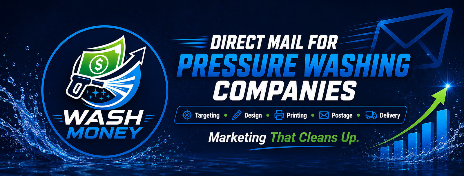 Wash Money — direct mail for pressure washing companies. Targeting, design, printing, postage, delivery. Marketing that cleans up.
